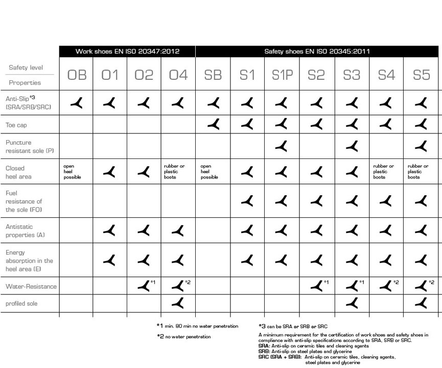 Basic Industrial Worker Safety Shoes G331