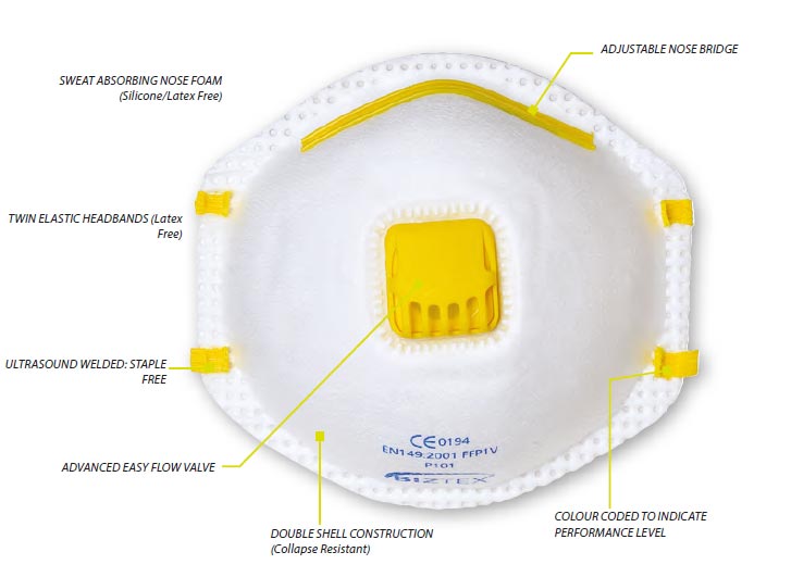 Industrial Safety Mask Respirator G401